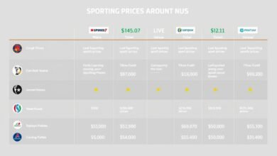 Perbandingan Harga Tiket